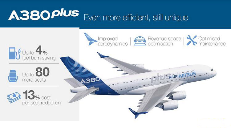 A380 Plus