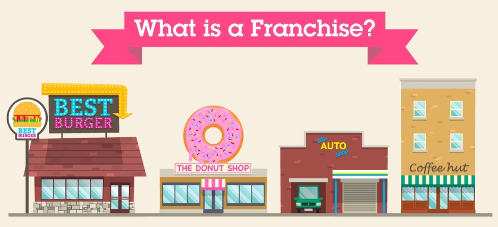 What is a Franchise