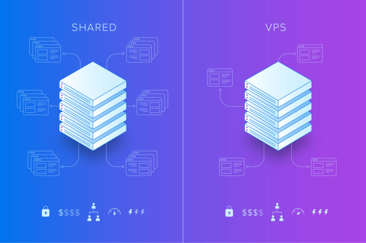Shared Hosting VS VPS Hosting