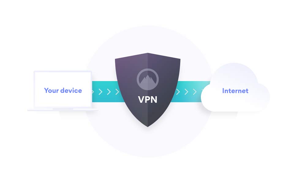 Business VPN