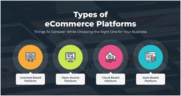 Types of eCommerce Platforms