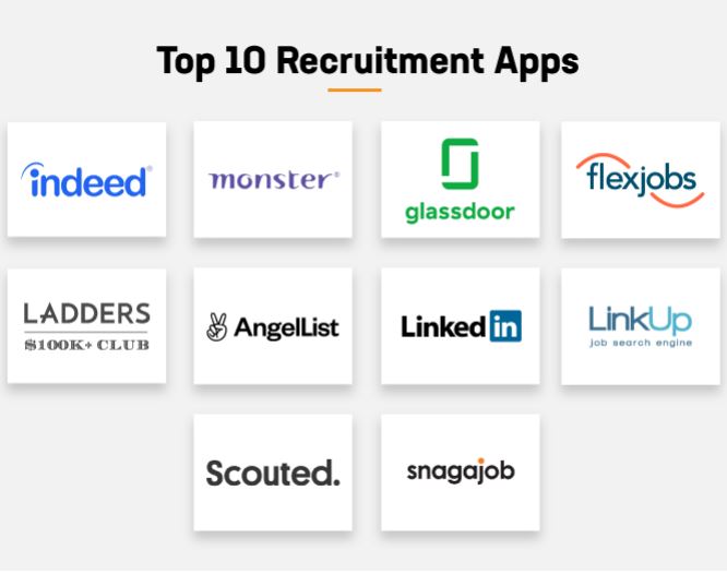 Top 10 Recruitment Portal