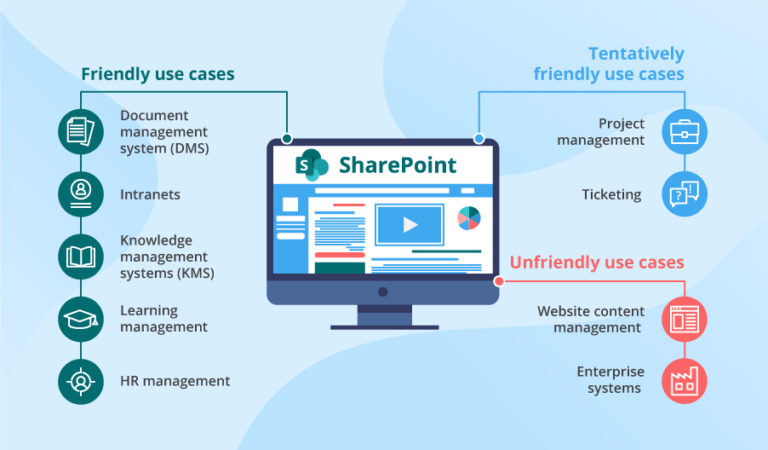 Everything You Need To Know About SharePoint Online