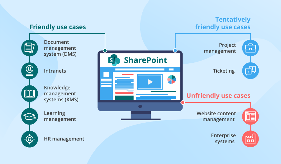 Everything You Need To Know About SharePoint Online