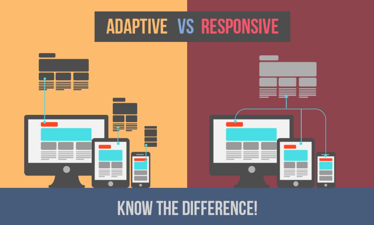 Adaptive VS Responsive Web Hosting