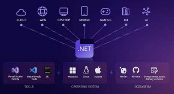 Advantages of .NET Framework for Your Business